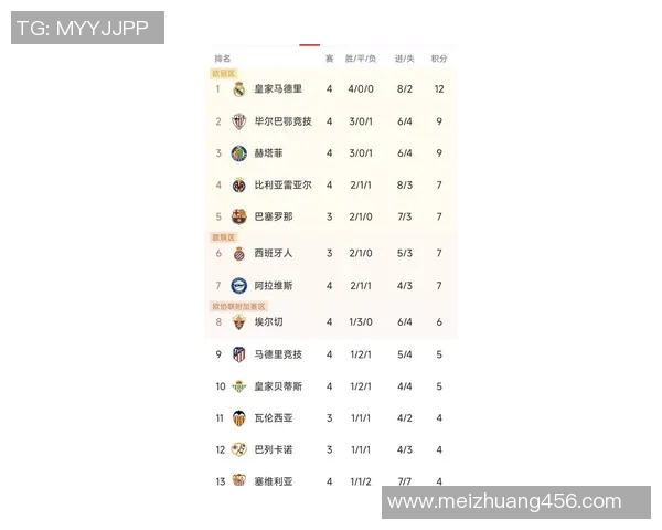 西安足球队在钻石联赛积分榜上以74分稳居首位展现强劲实力