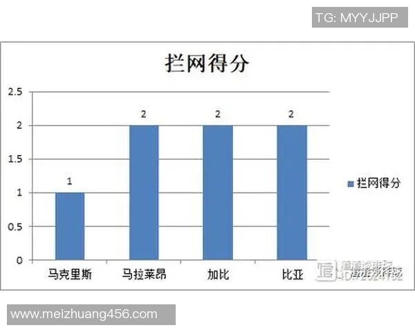 杭州排球队耐力表现数据分析与训练策略探讨